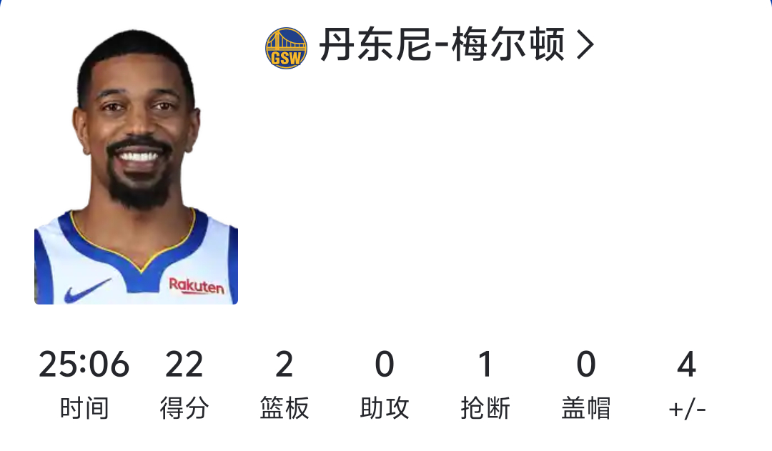 梅有尼 我真不行金州勇士