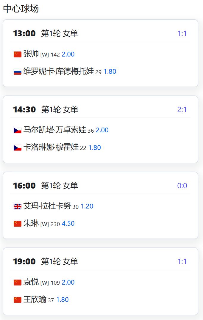 今日赛程：
WTA500赛宁波站，女单第一轮，持外卡参赛的张帅将对阵库德梅托娃；