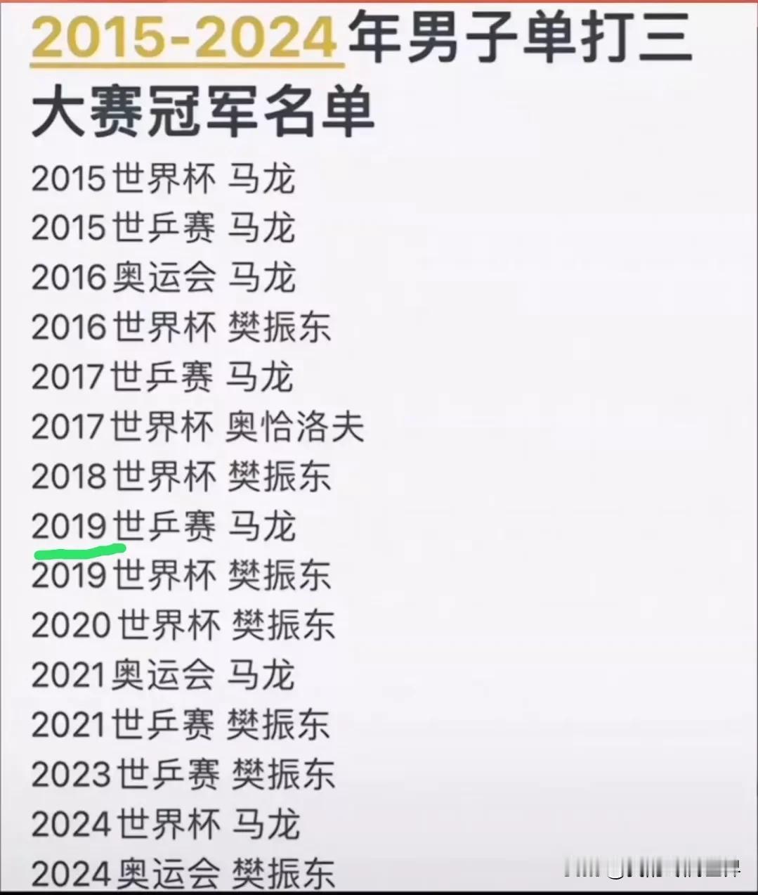 马龙和樊振东职业生涯重要分水岭出现在2019年，这年两人三大赛个拿到一个男单冠军