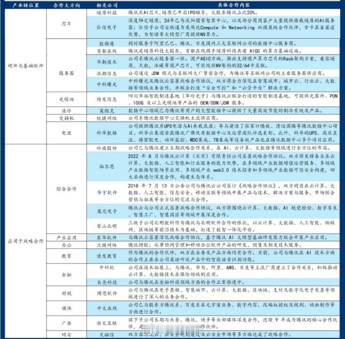 微信内测DS腾讯小表哥来自华泰证券 