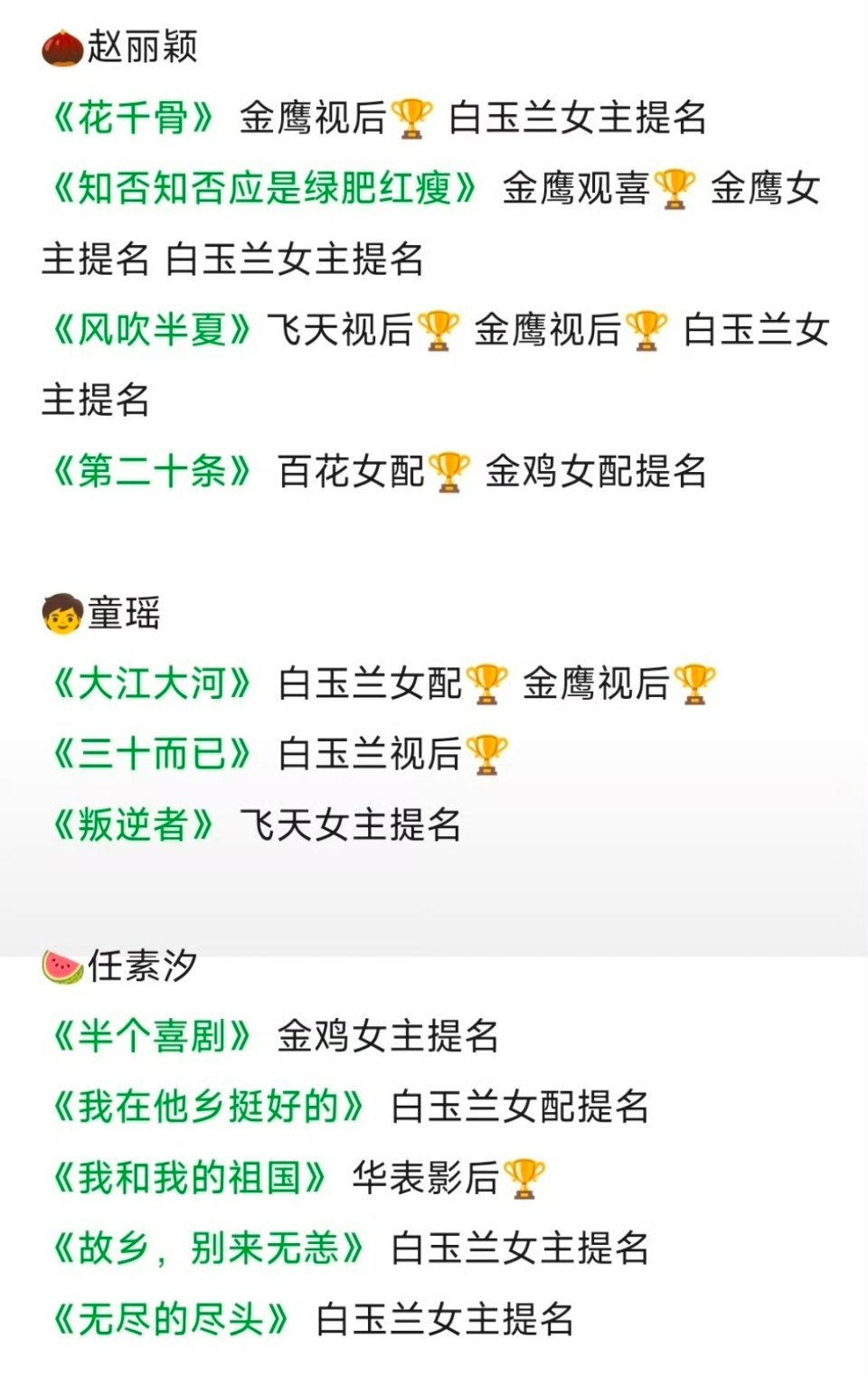 85花华语8大奖履历，3个视后（赵丽颖，童谣，热依扎），5个影后（任素汐，马思纯