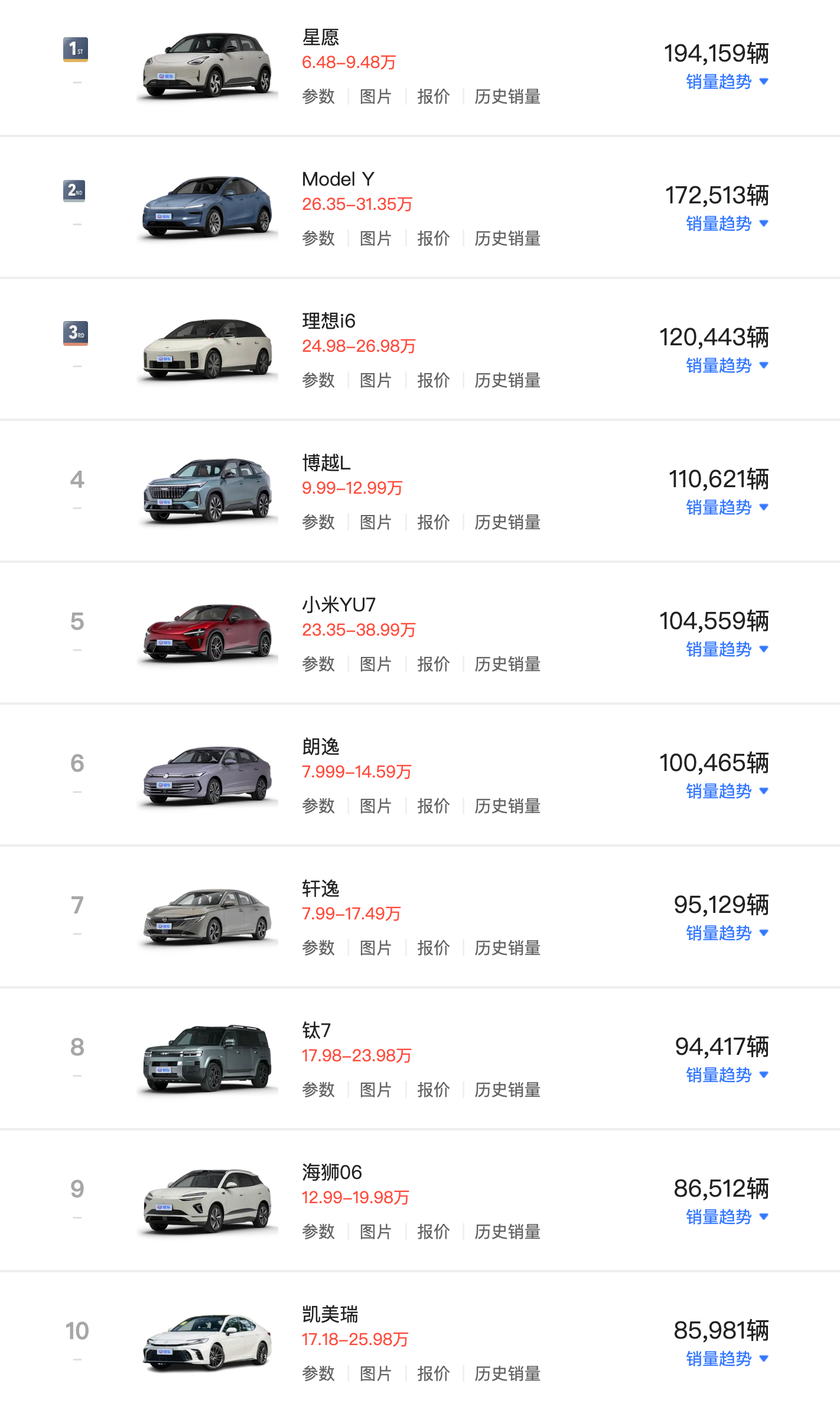 上半年国内畅销车型销量前十 