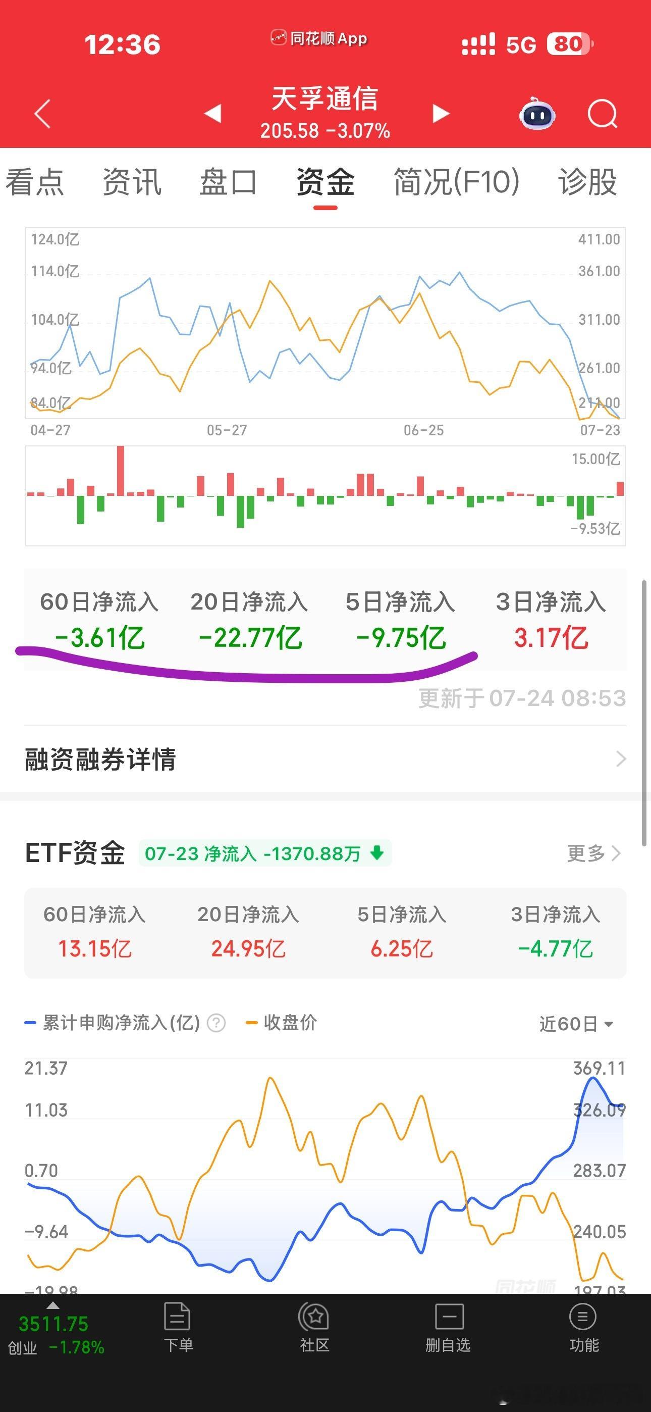 一些核心科技股的融资流向情况 