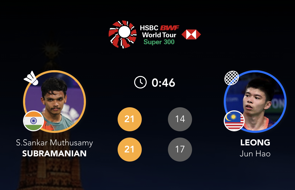 桑卡尔🇮🇳 21-14、21-17 🇲🇾梁峻豪下轮：桑卡尔🇮🇳 vs