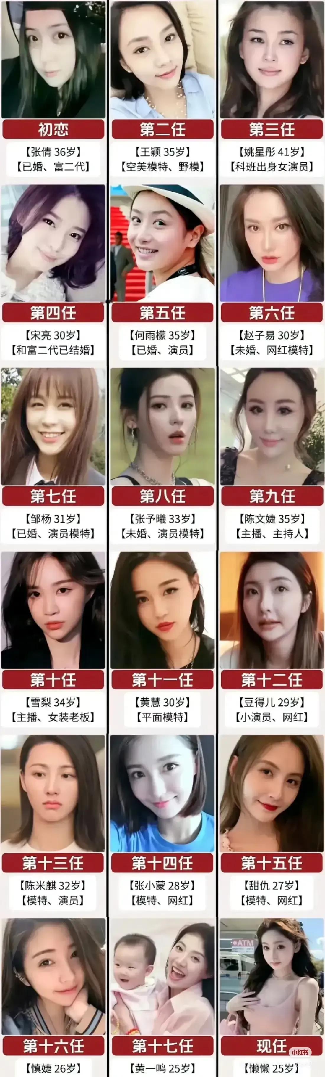 18个前女友，这还只是摆在明面上的数据。

如果不算那些没被拍到的，或者在国外的