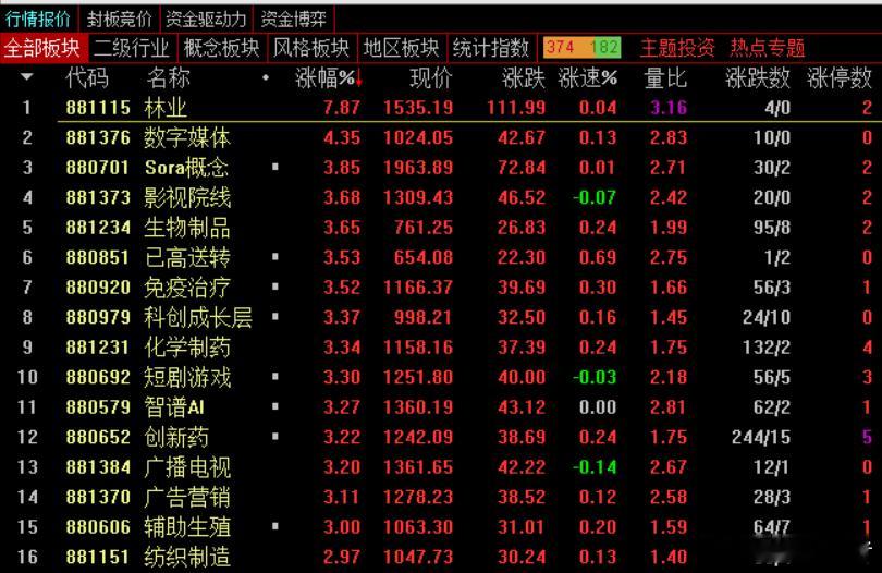 盛合晶微概念股一.参股1.上峰水泥2.景兴纸业3.上海临港4.亿道信息5.安集科