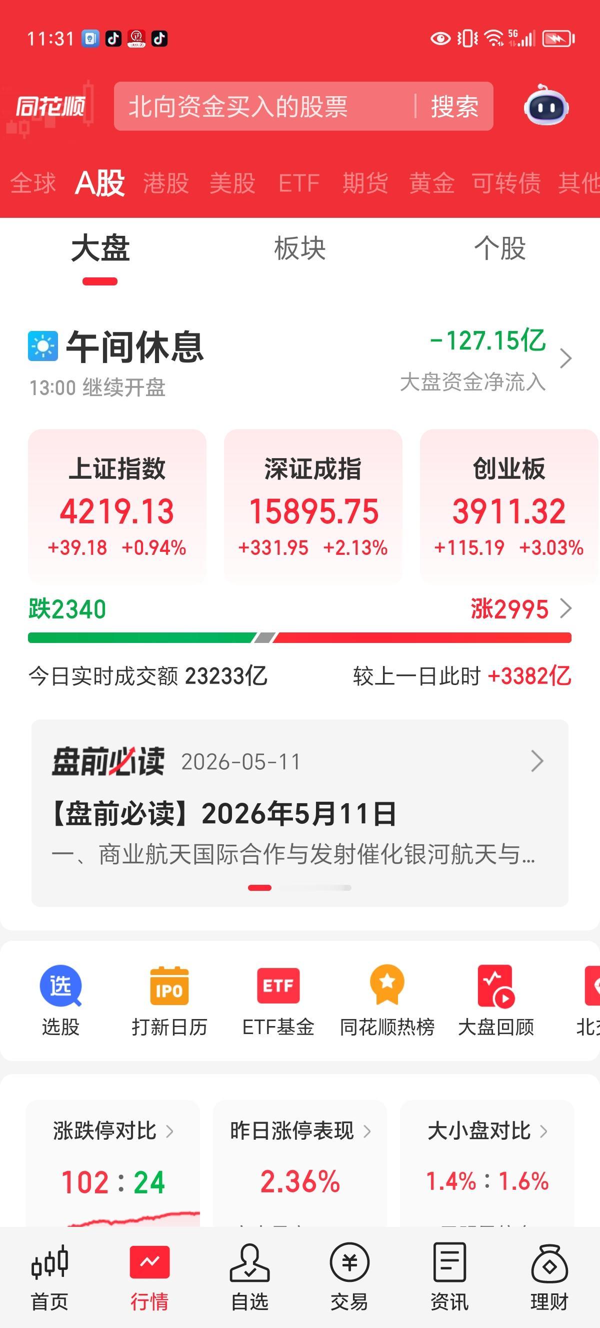 周一午评：如我所言，4197和4200根本就形不成压力，一冲即过。

节前收盘后