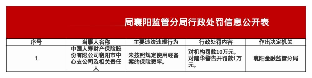 人寿财险襄阳市中支被罚10万，涉未按规定使用经备案的保险费率