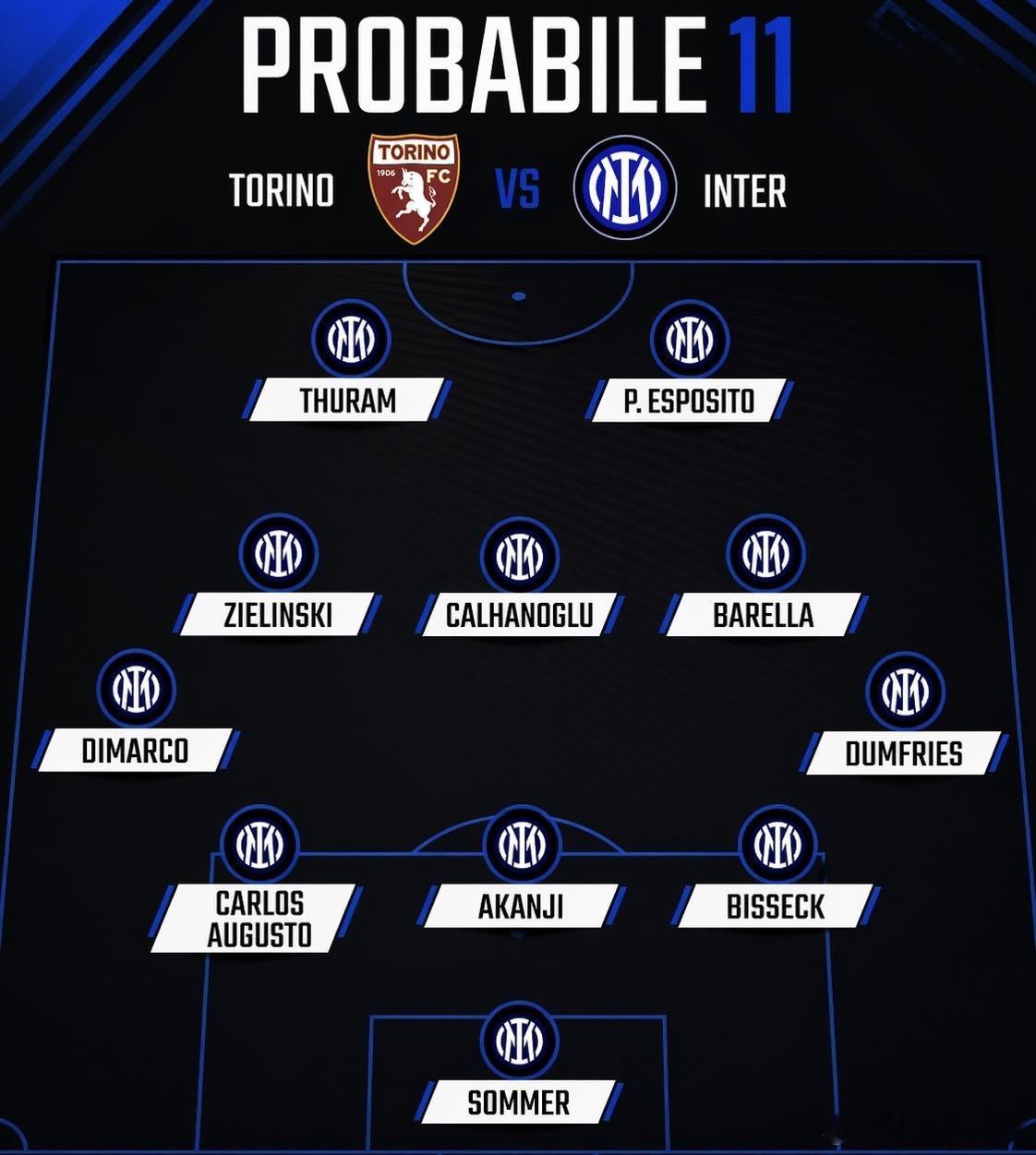 国际米兰对阵都灵的首发阵容，主力尽出！国际米兰意甲热点现场