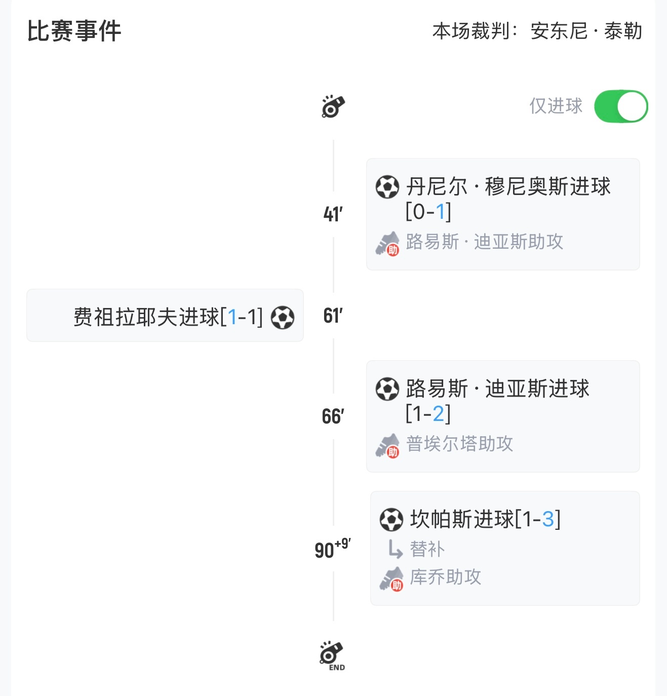 阿兹特克体育场迎来世界杯K组首轮较量，对阵双方为乌兹别克斯坦和哥伦比亚。上半场比