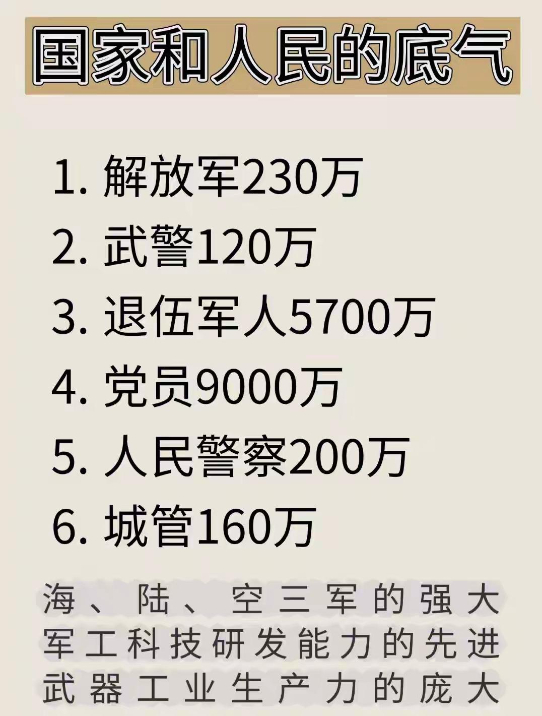 这就是保护国家和人民的底气。这就是中国力量。
