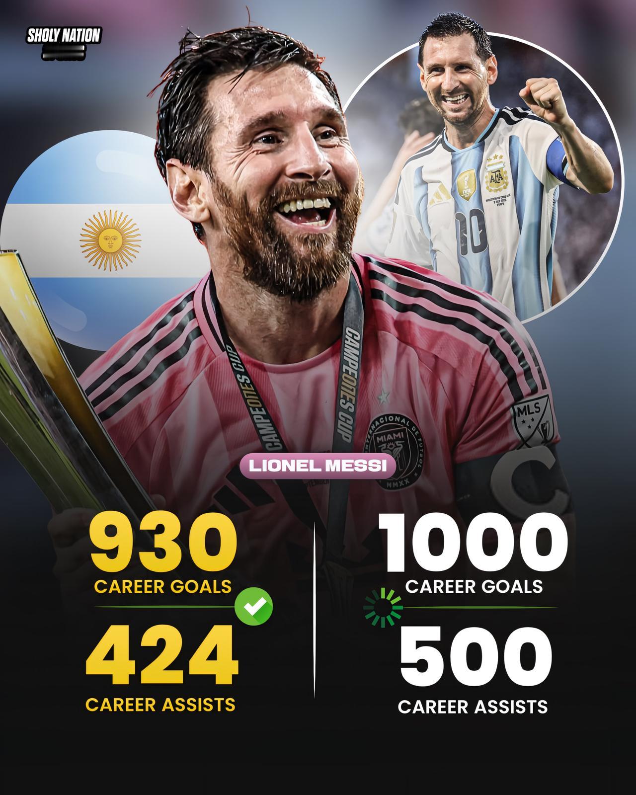 ⚽️ 梅西距离职业生涯1000球里程碑还差70球
🎯 梅西距离职业生涯500次