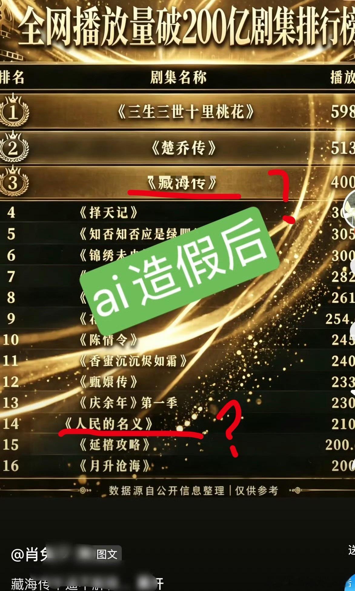 老飞侠怎么能自卑成这样，究竟是有多眼馋现象级长尾大爆剧莲花楼的实绩，才能干出ai