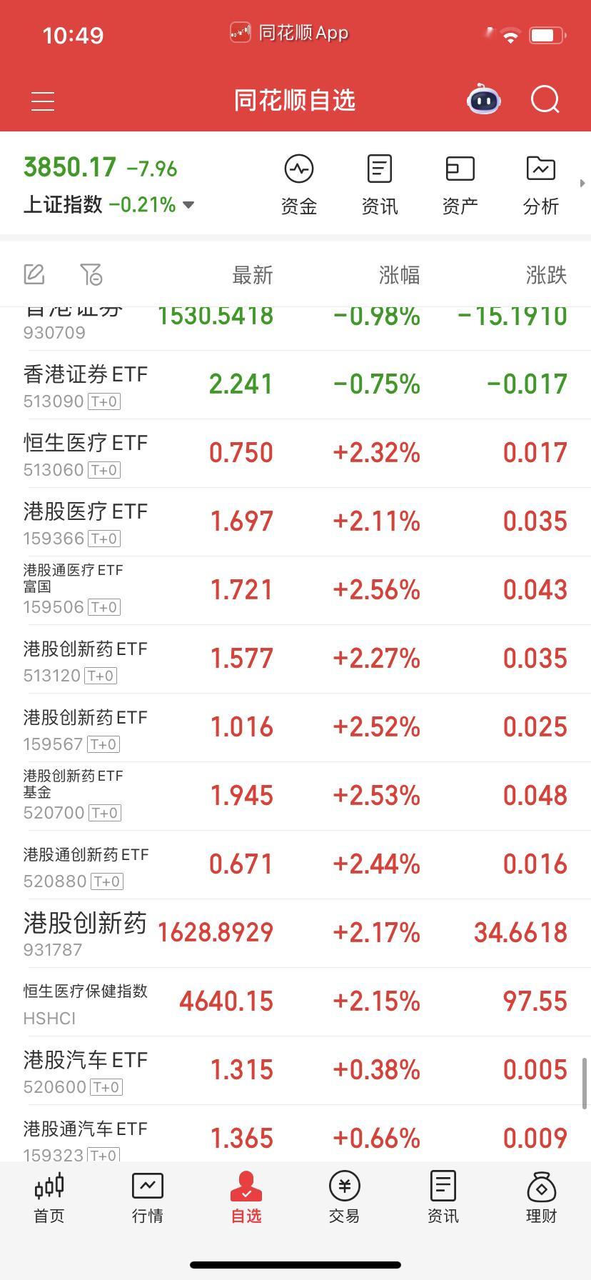 创新药可以继续做，盘中跌下去买，拉高卖，或者做网格化。别追高买就是，自由活动。 