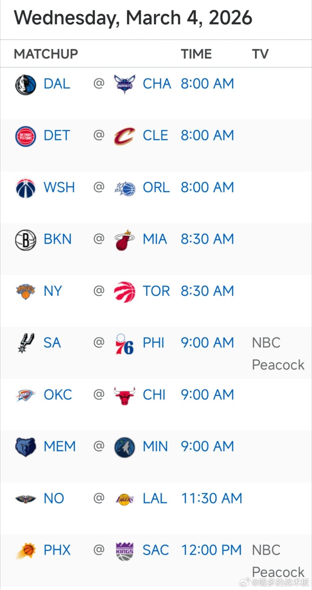 明日10场比赛预告🎬8:00 活塞vs骑士9:00 马刺vs76人，灰熊vs森
