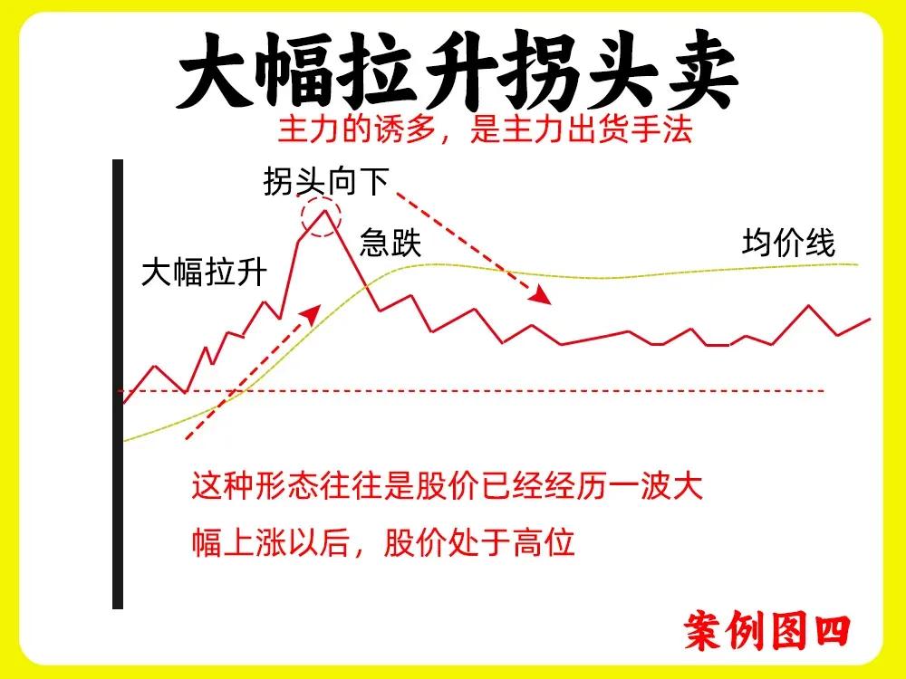 通过K线图、均线、成交量等经典技术分析手段，展示了典型股价走势形态及其背后的主力