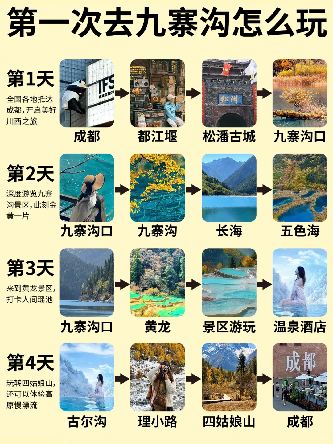 九寨沟+四姑娘山4天旅游攻略✅旅游5次总结