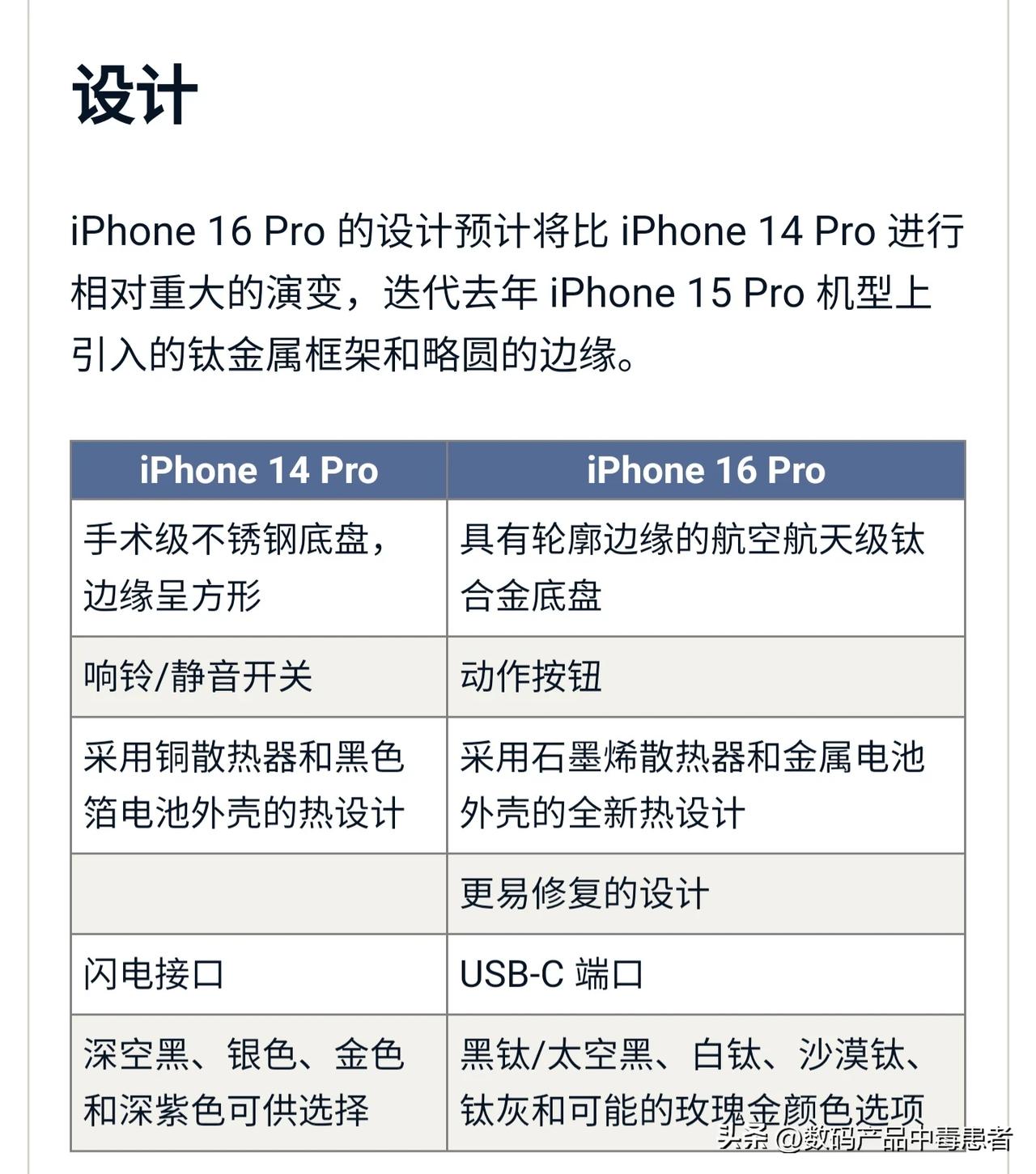 还看什么发布会，苹果iPhone 16 Pro参数都在这里了。对比iPhone 
