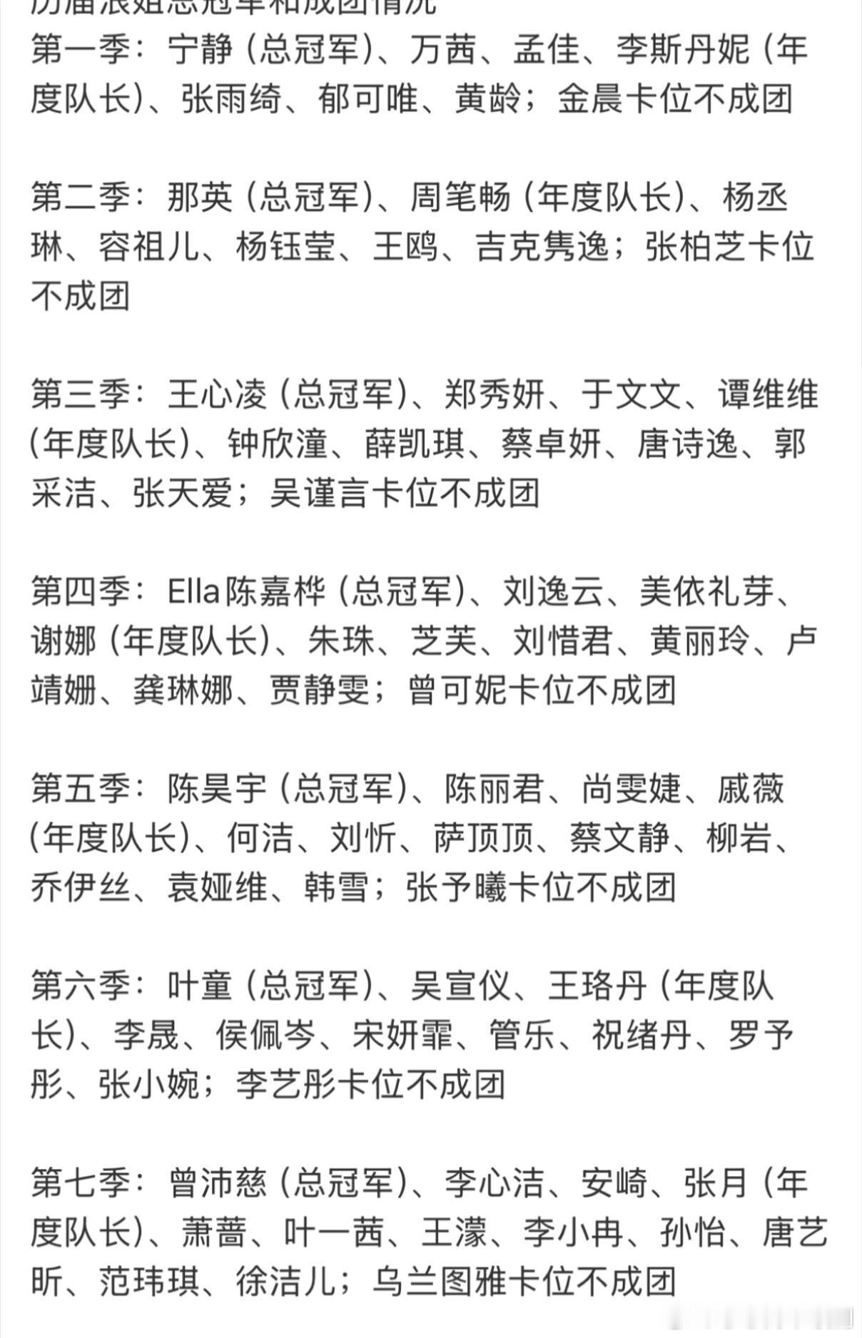 乘风破浪的姐姐历届浪姐冠军及成员名单第七季曾沛慈（总冠军）、李心洁、安崎、张月（
