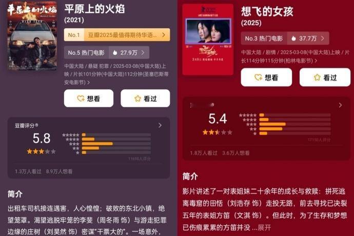 3.8同天上映的电影《想飞的女孩》豆开分5.4,《平原上的火焰》豆开分5.8[思