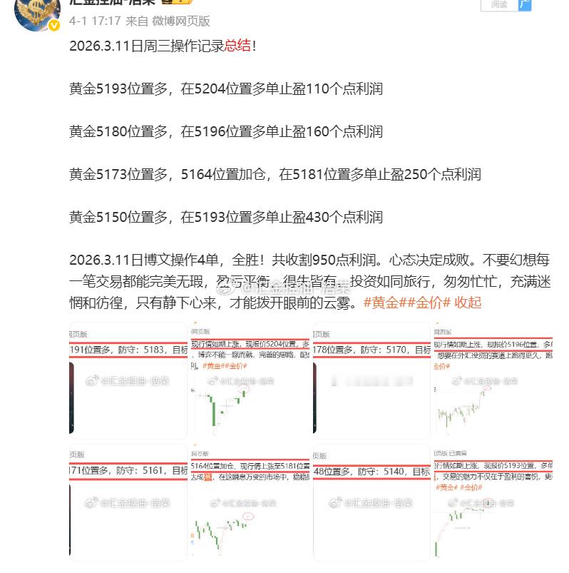 周总结2026.3.9—2026.3.13     周内共公布24单交易策略，斩