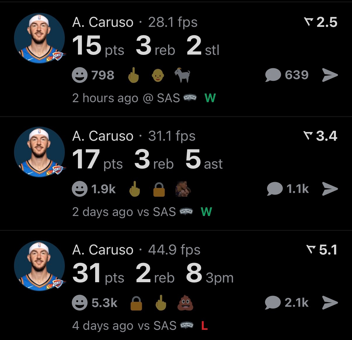 看看卡鲁索这三场比赛的表现：NBA季后赛历史上，替补出战并在连续3场比赛中累计得