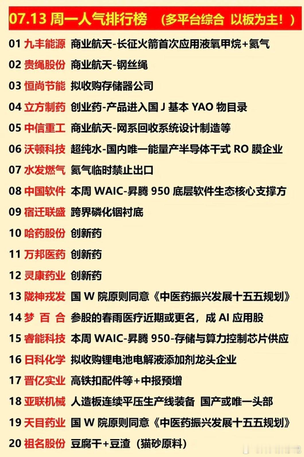 7.13周一  涨停板股票+人气热度榜！1.商业航天2.创新药3.磷化铟衬底4.
