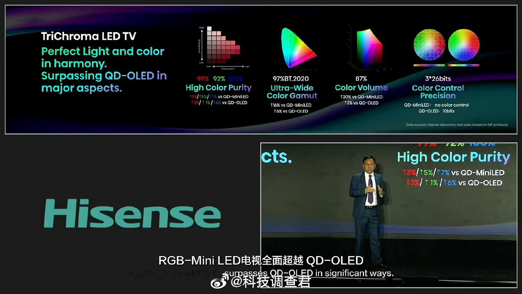 海信的RGB三维控色液晶显示技术有点东西？能实现低碳环保效果的电视不多吧？如果细