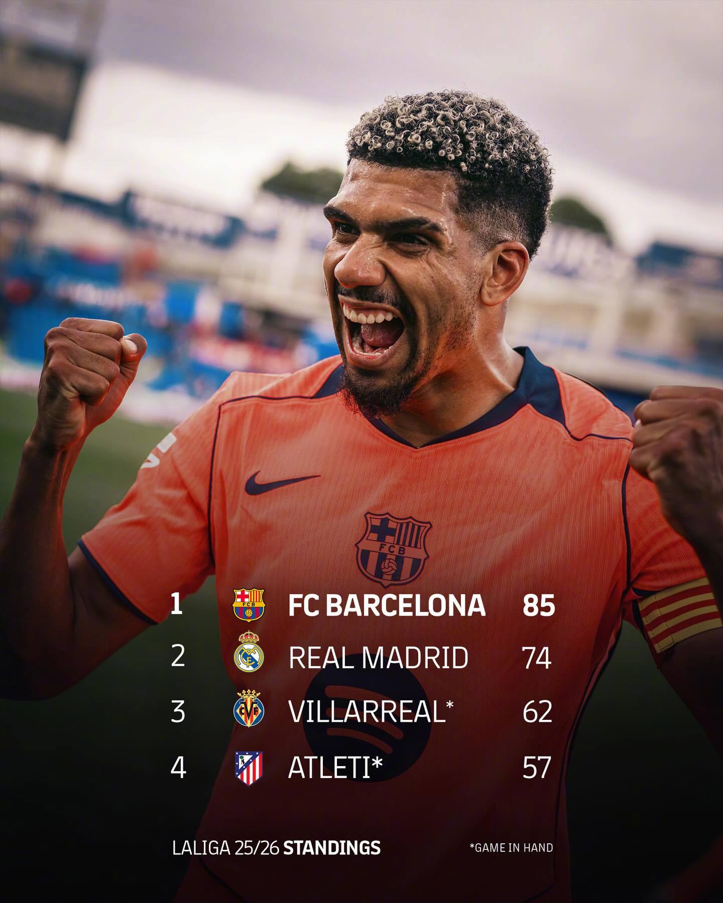 🥰culer萨迷 早上好！西甲第32轮战罢，你爱的球队客场全取三分，目前在积分