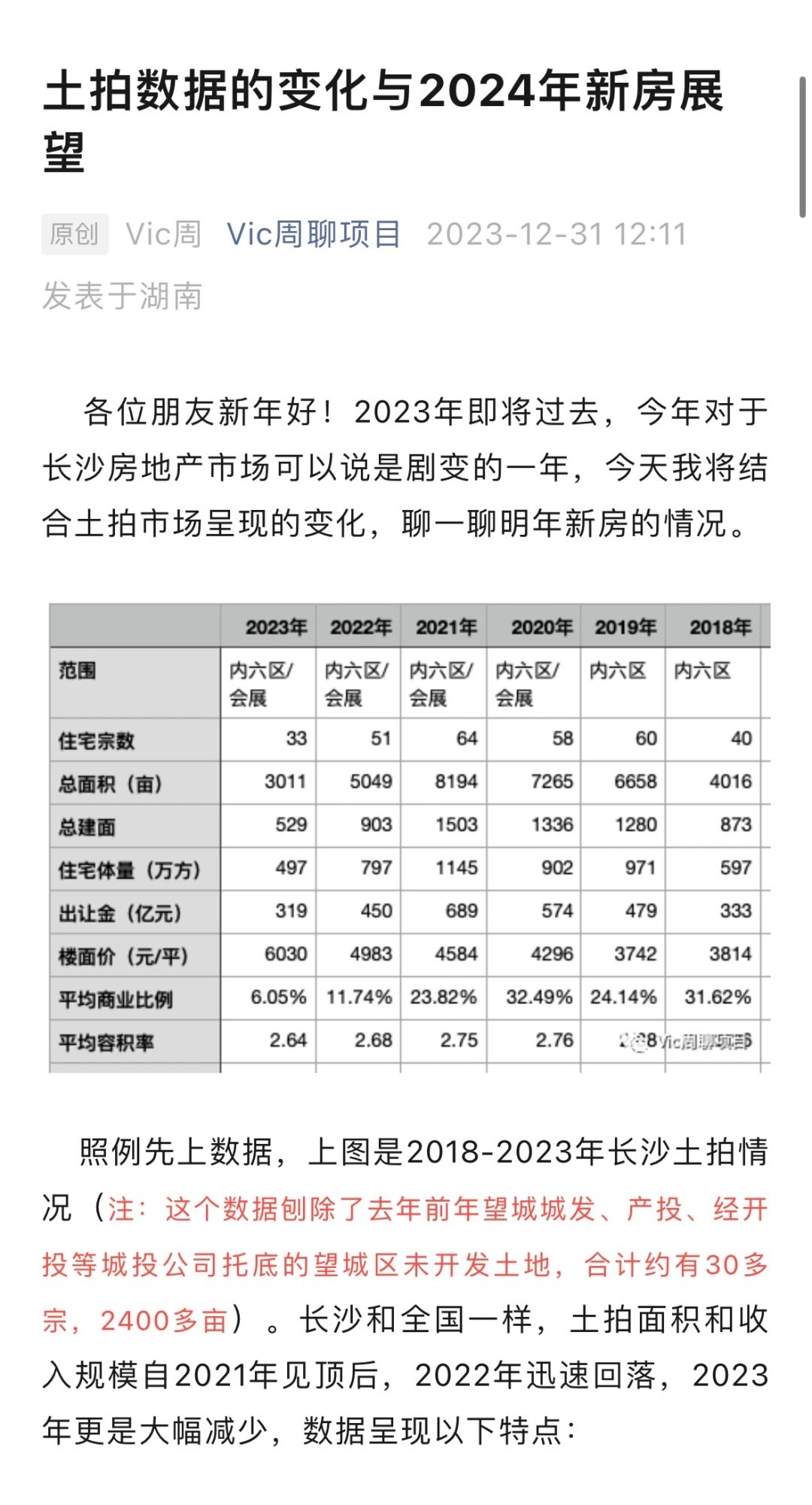 从23年长沙土拍看24年新房市场