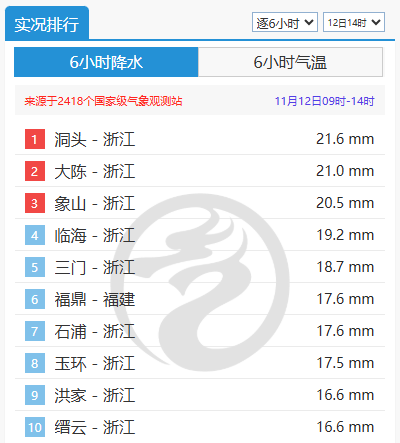 强冷空气已安排上！中东部大部最高气温累计降幅超10℃