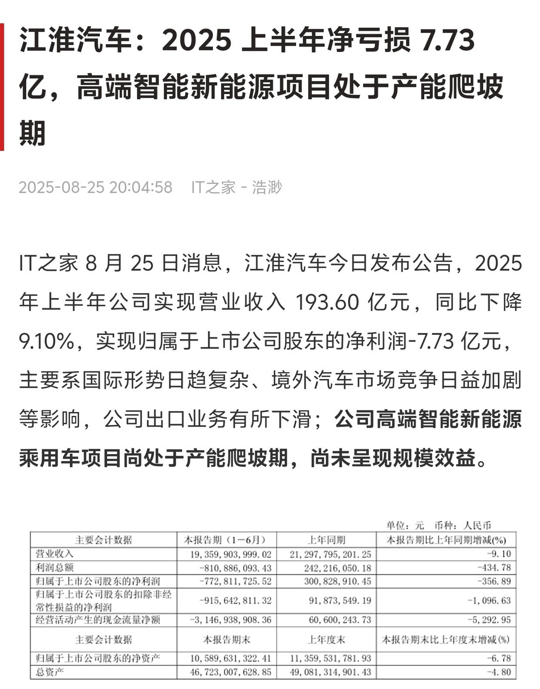 江淮财报：上半年亏损 7.73亿。加大产能，把尊界 S800 这 12000 台