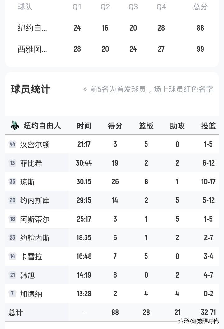 韩旭7+
自由人不敌风暴