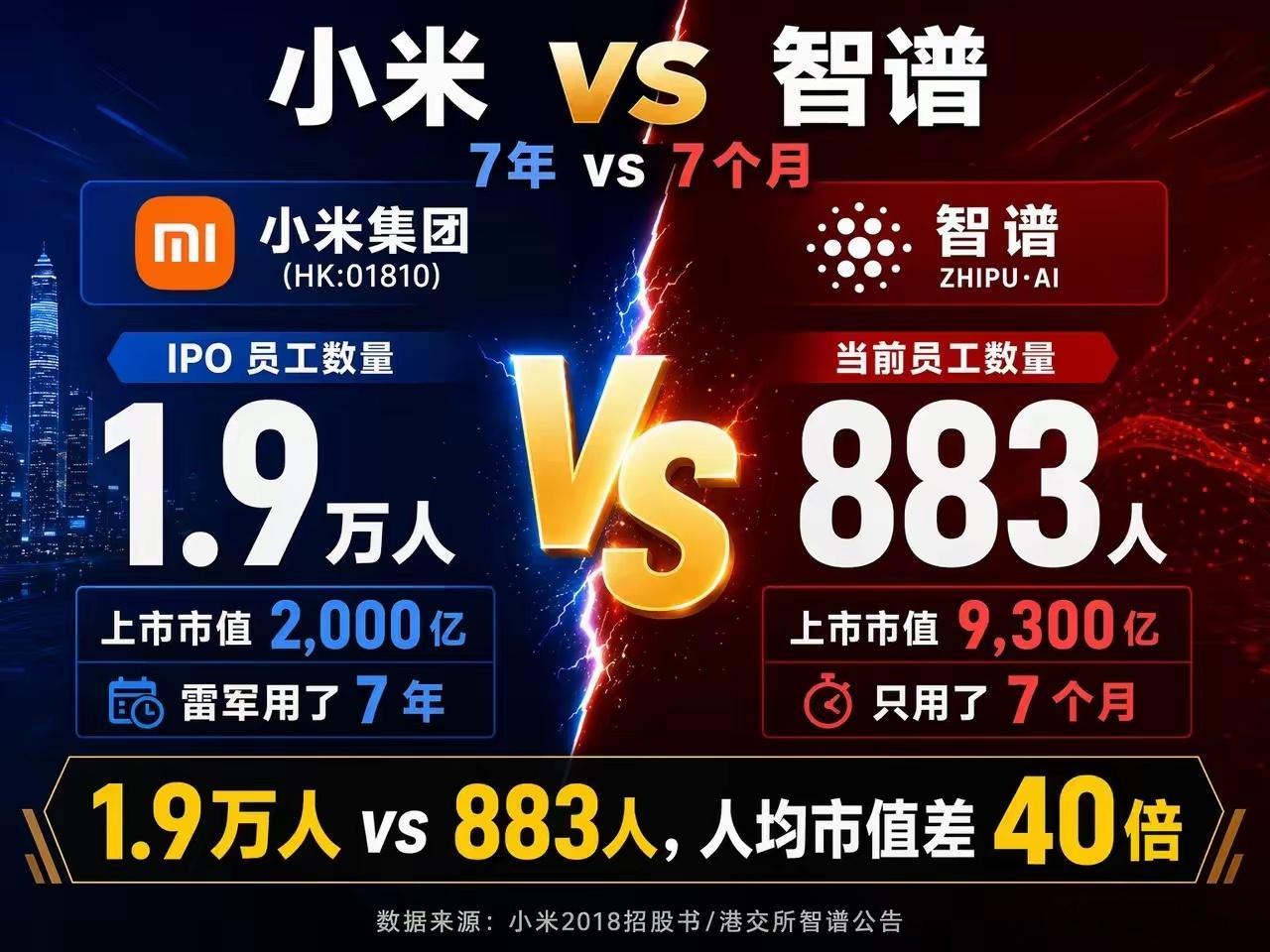 有点像2000年美国搞互联网时候的那个意思了。智谱，清华大学团队打造，国内最赚钱