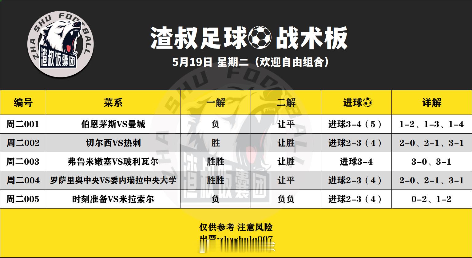 5月19日渣叔足球战术板 （欢迎自由组合）随手点赞，红单不断伯恩茅斯VS曼城 负