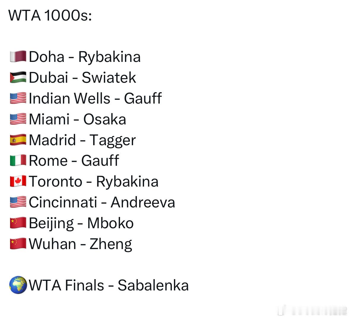 网友预测明年10个1000赛冠军，你们觉得靠谱吗？🇶🇦Doha - 莱巴金娜