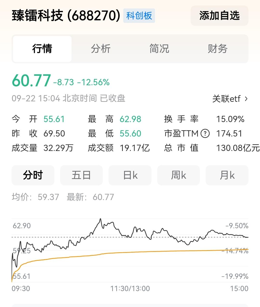 浙大教授被留置，
被坑最惨的有哪些？
为什么半月前套现股票？
股市刚收盘，科创板