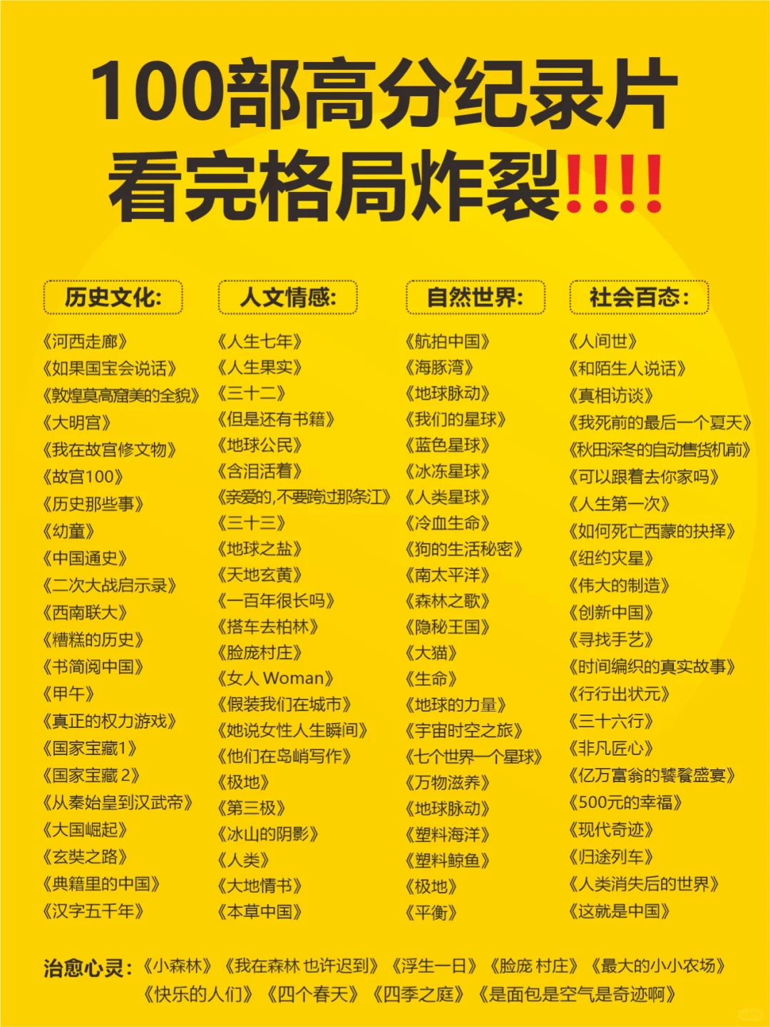 100部高分纪录片 | 格局炸裂！狠狠提升自己