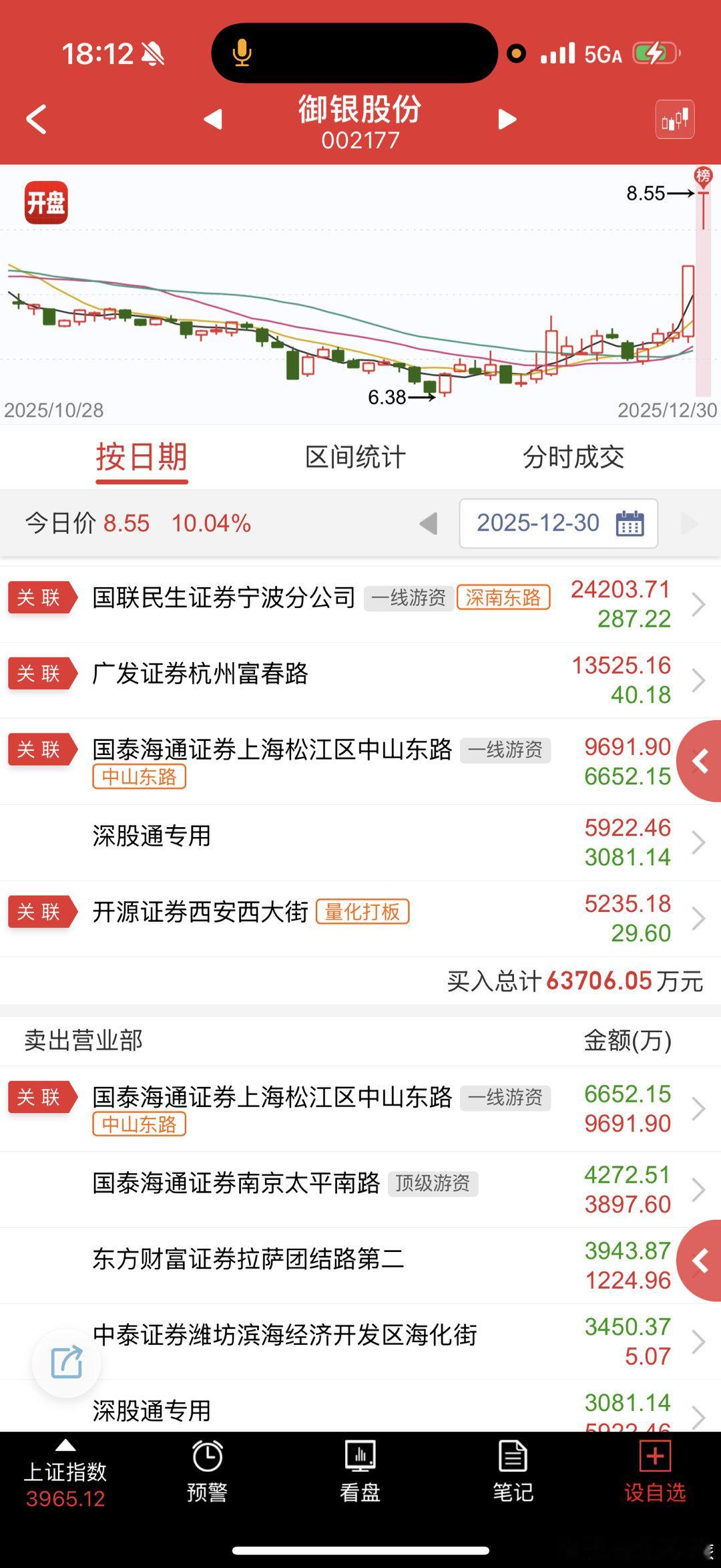 御银股份 sz002177[股票] 深南东路又来这个了，明天看谁来送爆头 