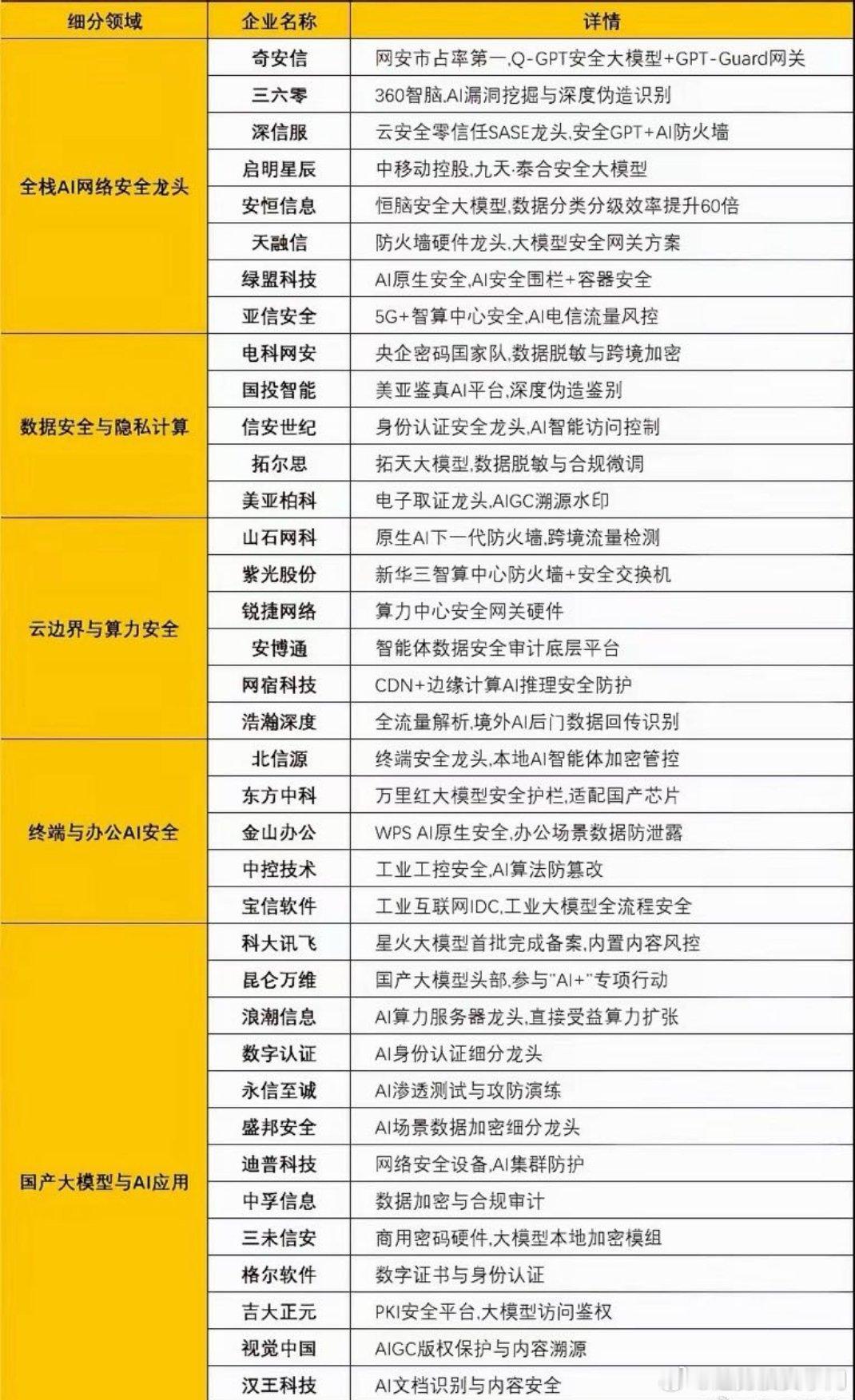 AI安全市场规模2030年将达千亿美元，增速领跑网安行业 