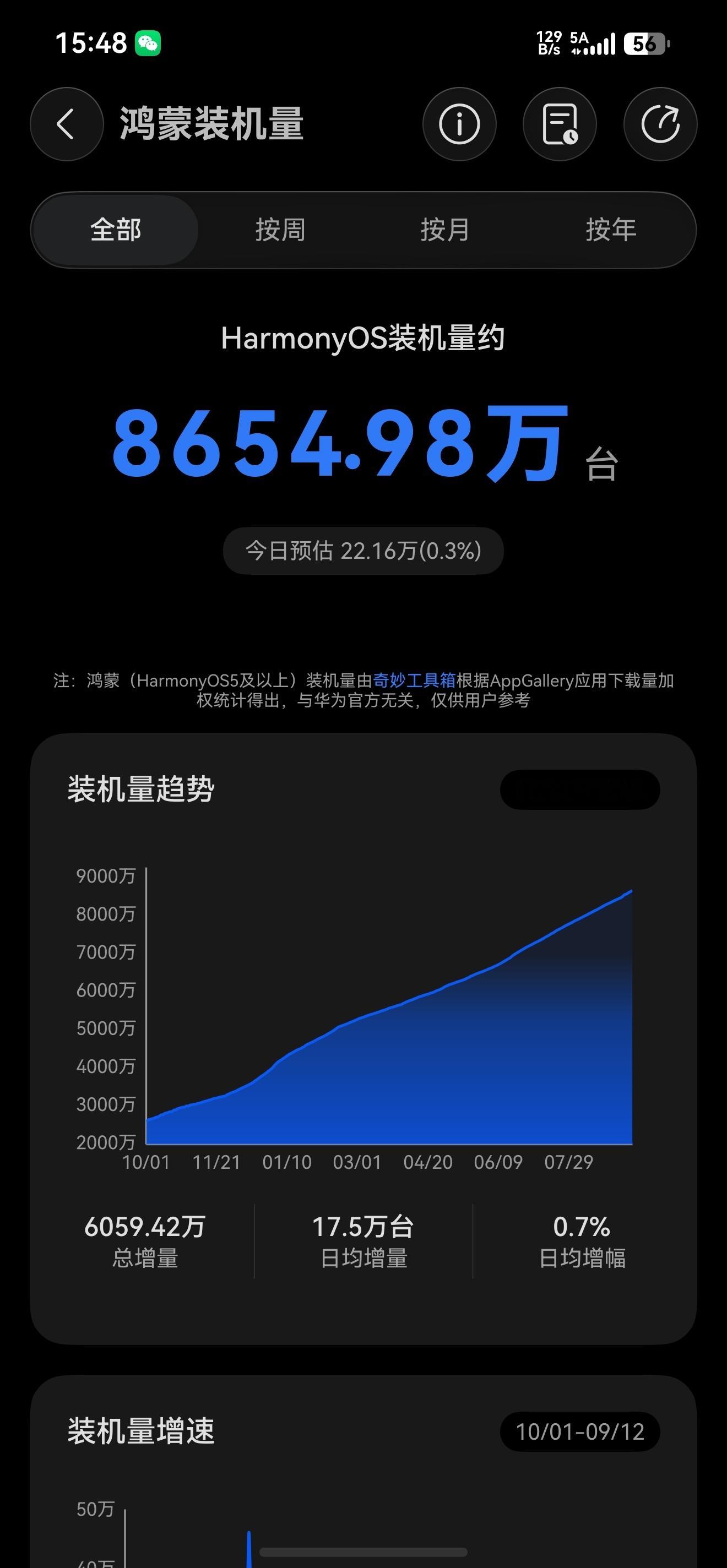 破亿滴滴我。 ​​​