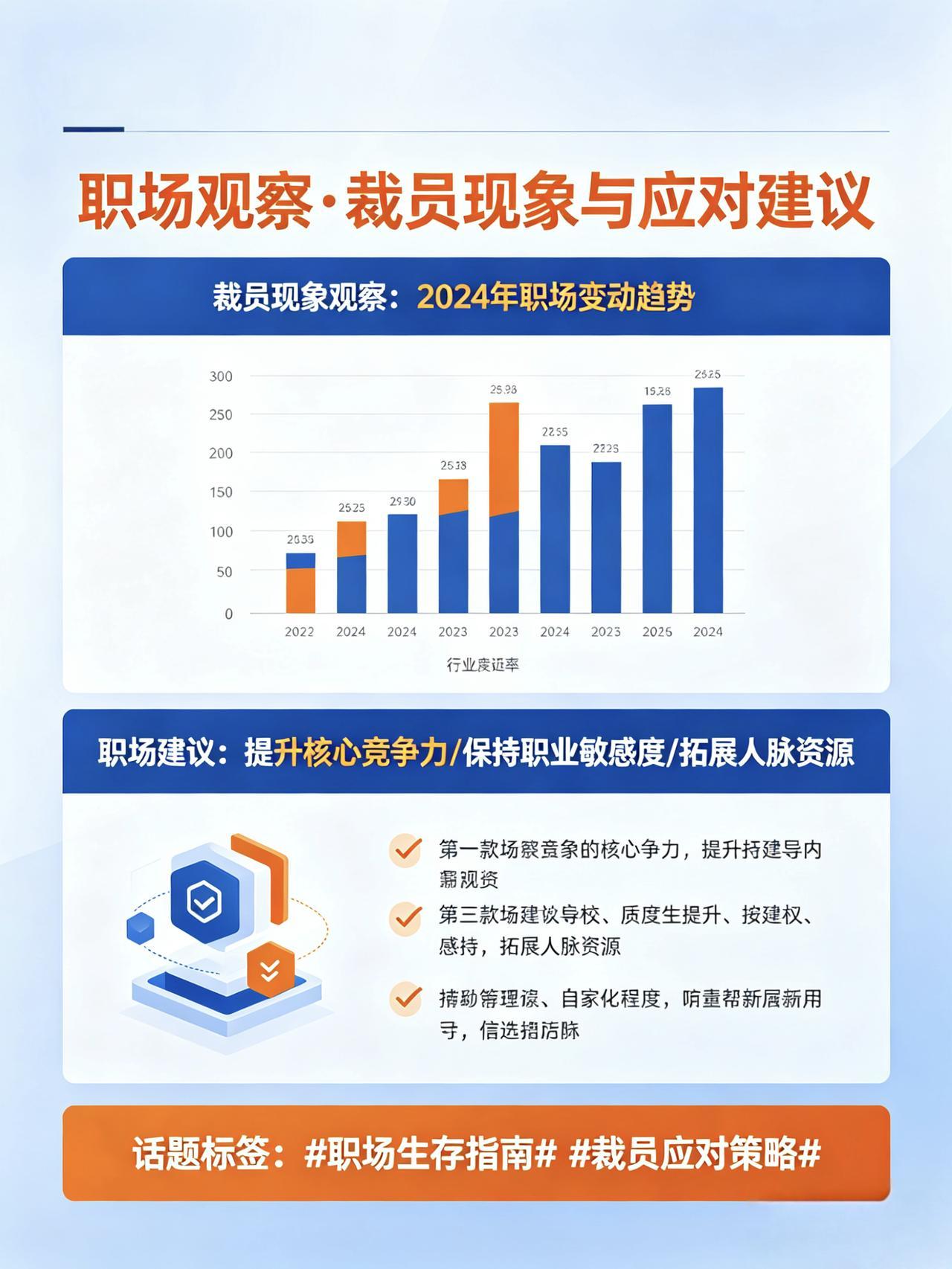 凡是公司有部门人员要调整的，留下的人里，有一个现象很有意思：

被裁的，几乎都是