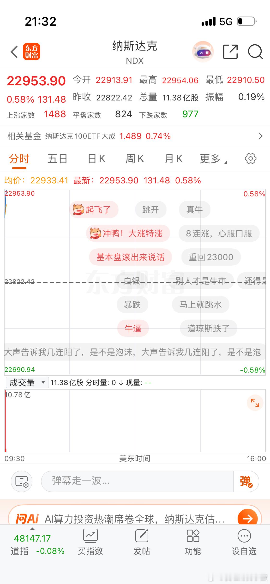 美股8连阳。大写的牛逼。 