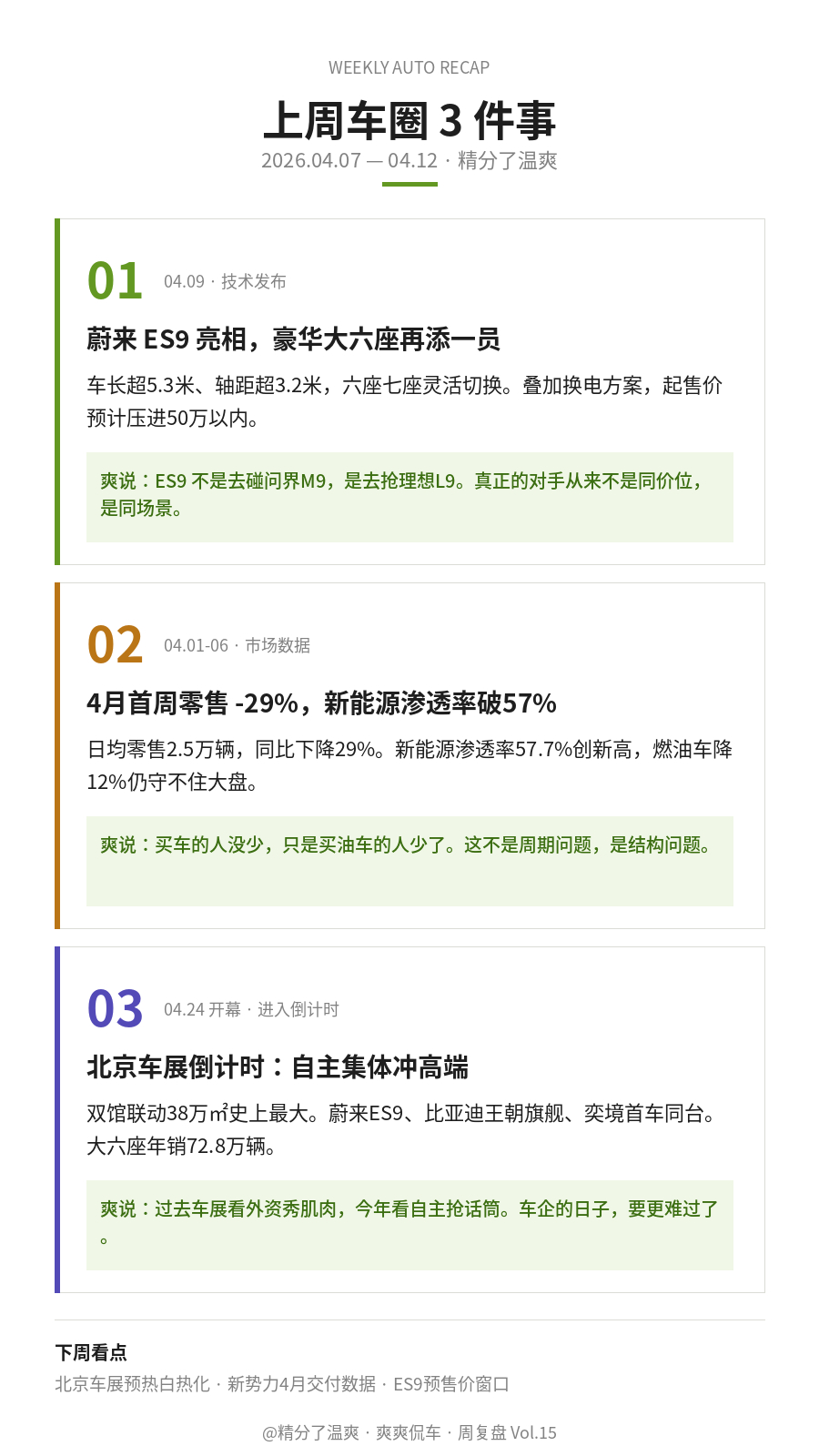 上周车圈三件趣事，捋：① 蔚来ES9亮相——5米3的大六座，50万以内。这车不是