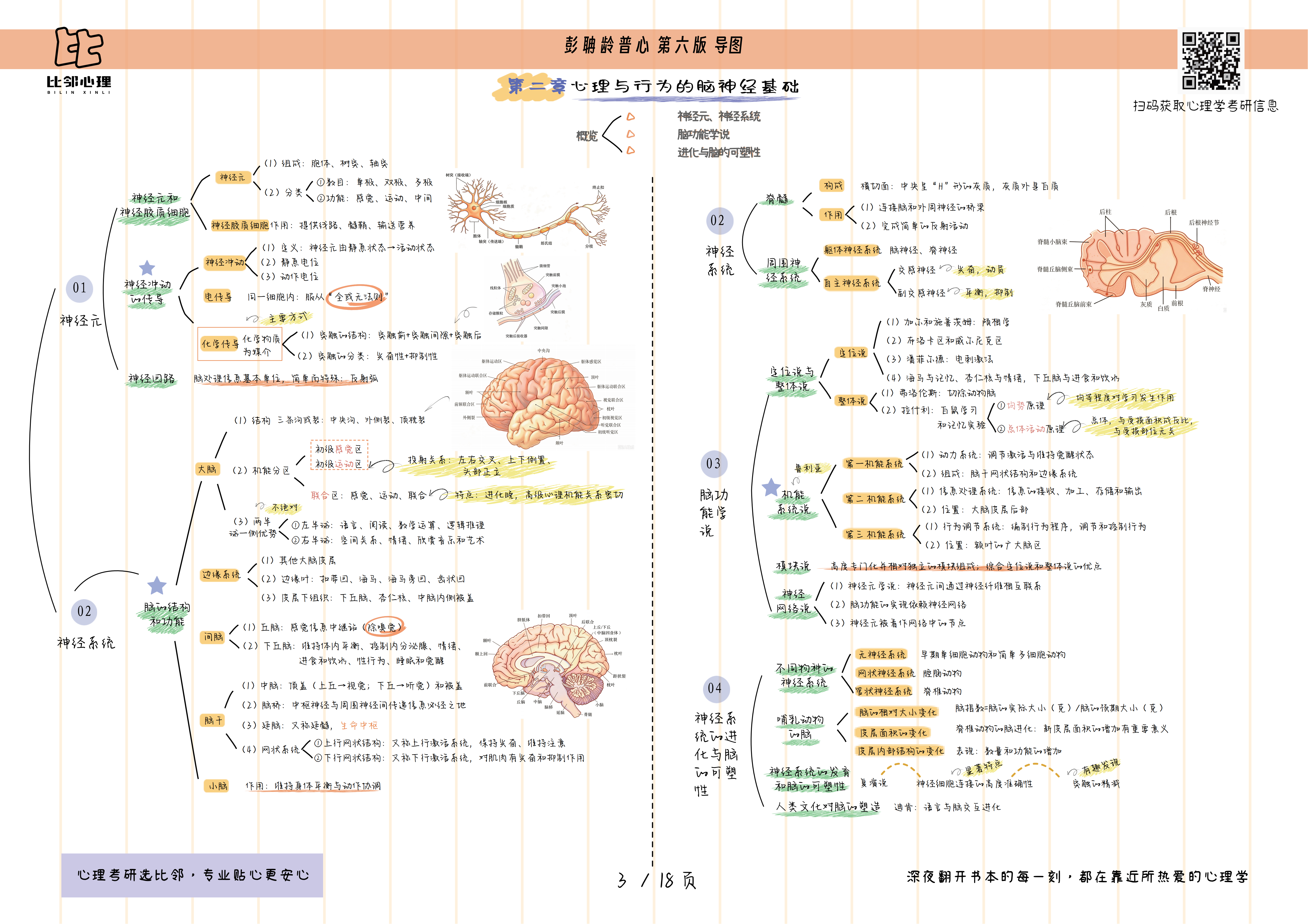 考研心理学[超话] 还在对着厚厚的普心课本无从下手吗？[无聊]这份适配彭聃龄第六
