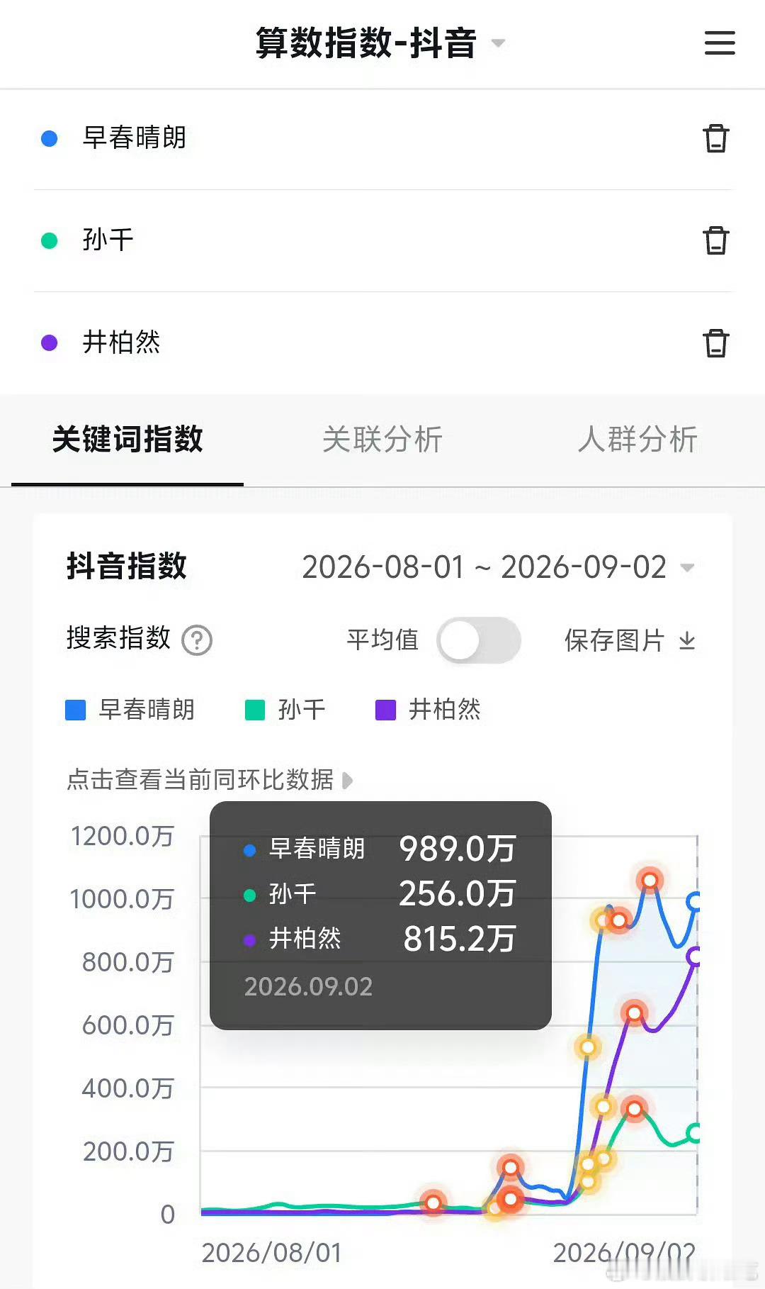 哪怕不看网上数据，身边即世界我也能感觉到早春晴朗讨论度挺高的 ​​​