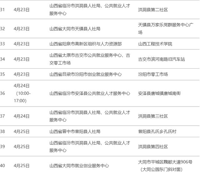 @太原人4月中下旬, 山西有40余场招聘会