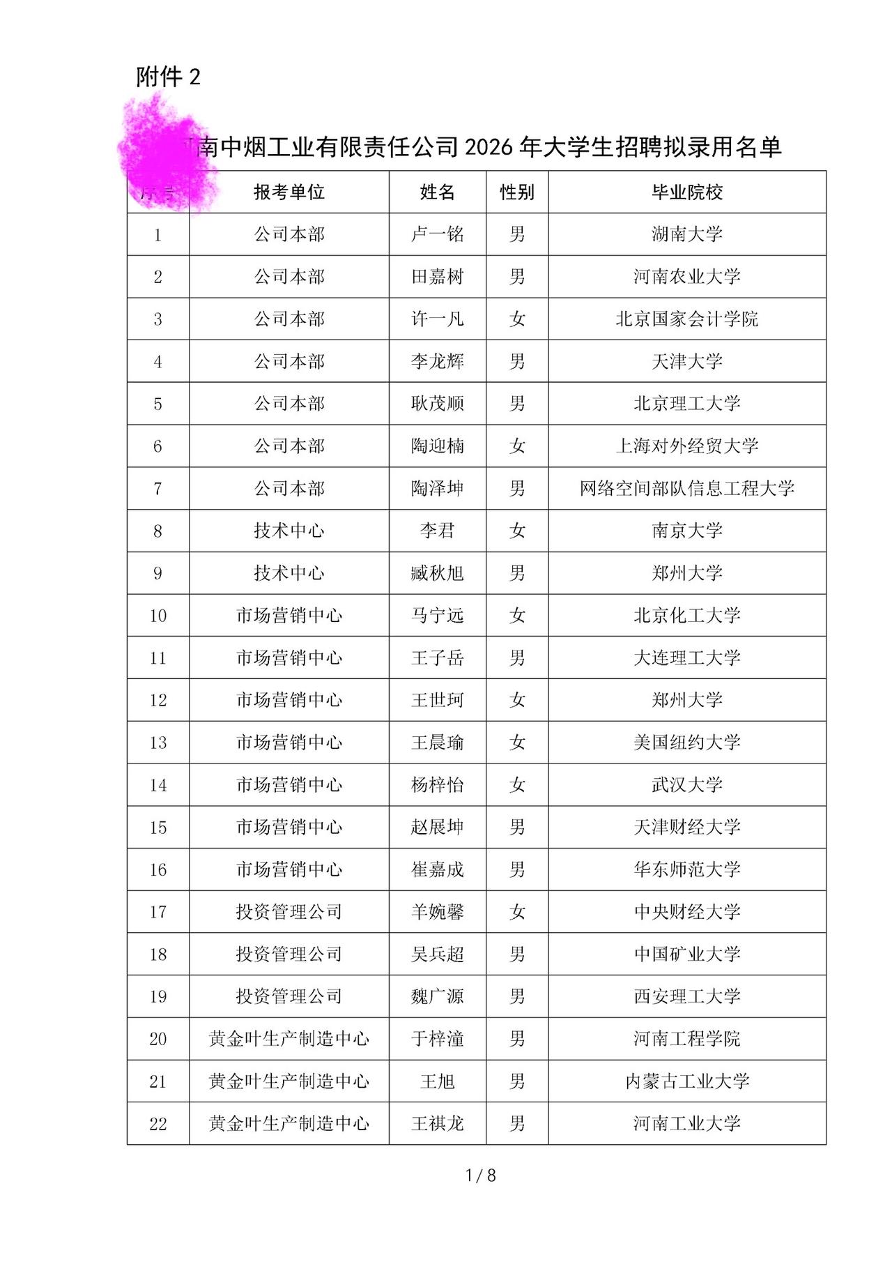 有些单位的招聘，确实做到了不拘一格降人才。
身处中原大地的这家烟草公司，发布了2