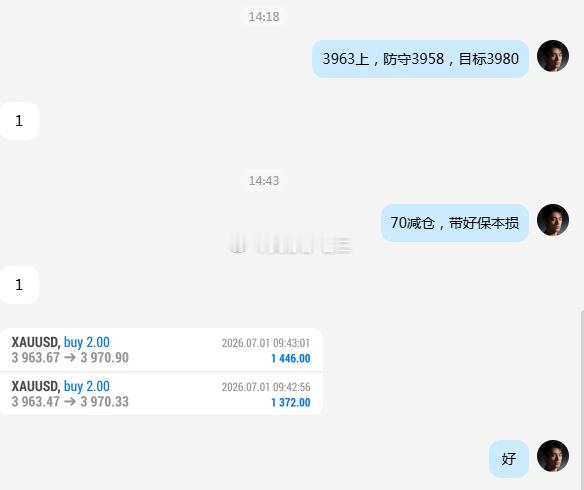 第三波获利中！黄金跌至3963便开始反弹，依托3960支撑我在3963做多，已在