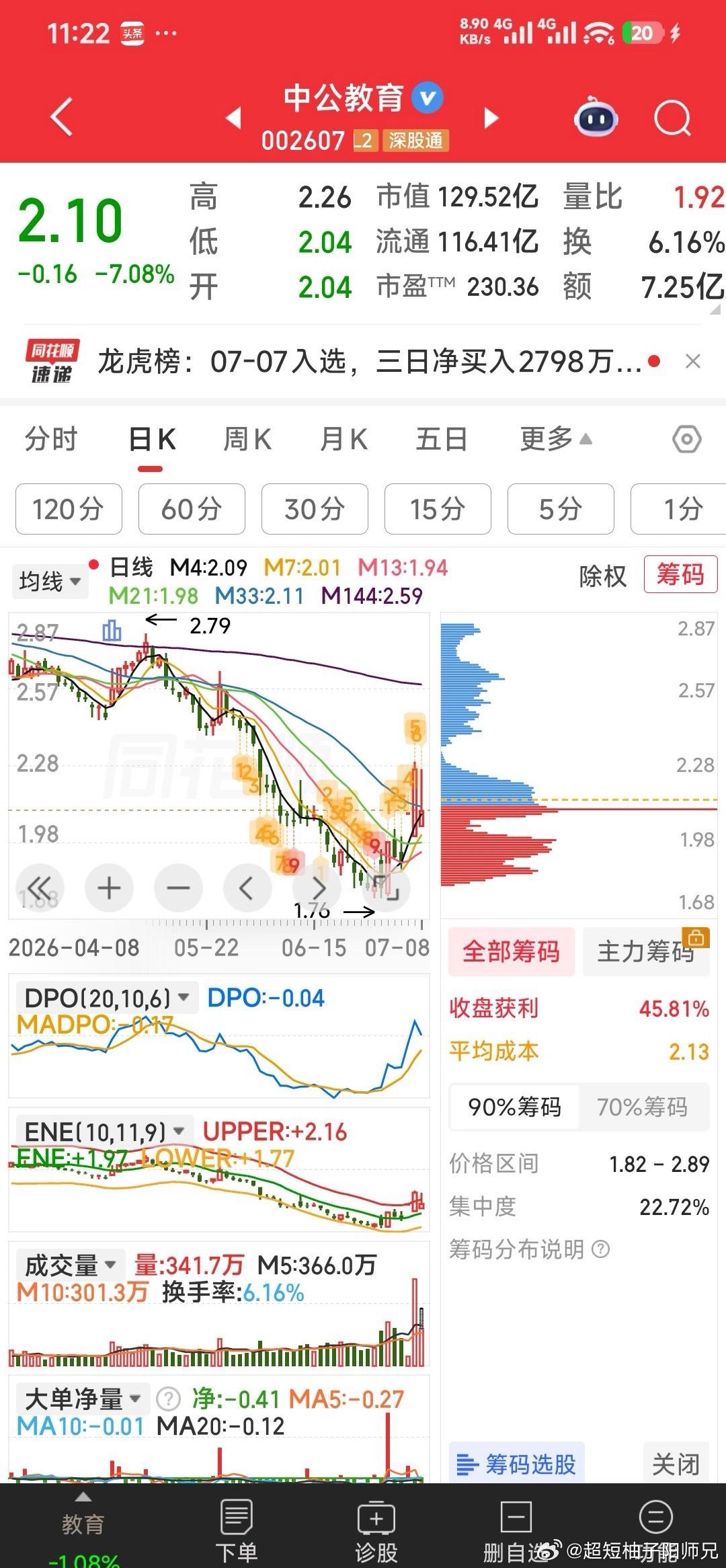 中公教育，是市场抗争概念，异动起伏看民众怒火热度。下午应有异动。A股